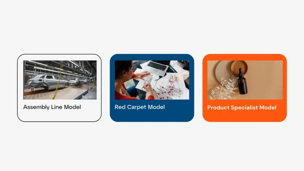 The business models to choose from for your web design business plan: Assembly Line Model, Red Carpet Model and Product Specialist Model