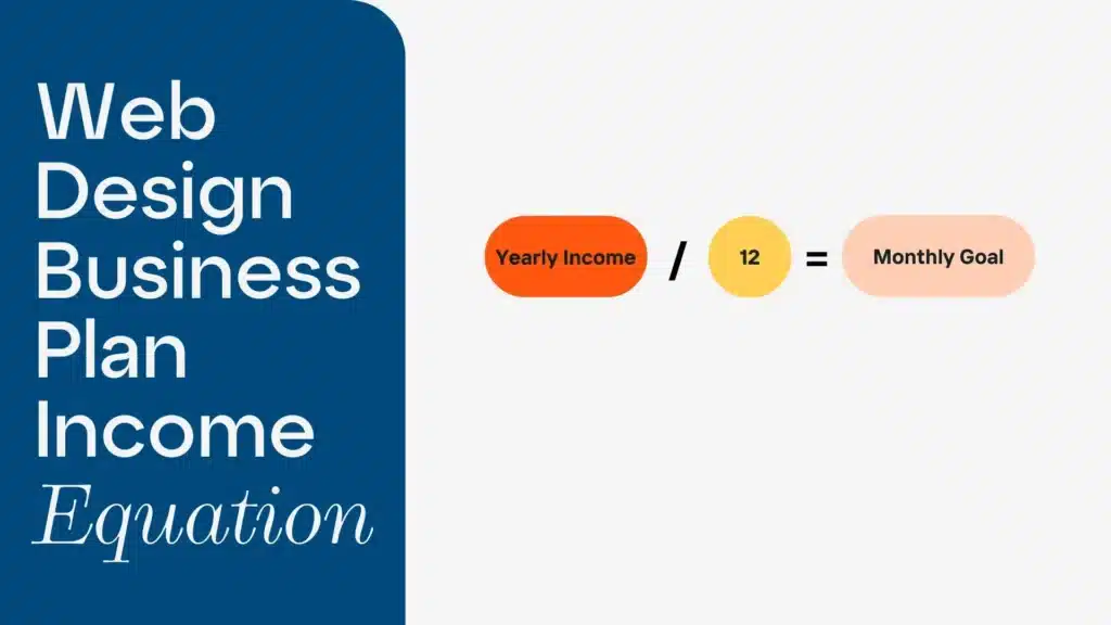 a graphic that says Web Design Business Plan Income Equation with different ovals.

yearly income divided by 12 equals monthly goal