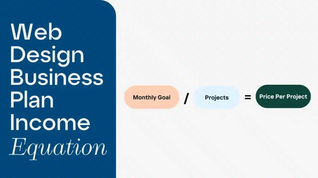 Web design business plan equation per project equation.

You take your monthly goal divide it by the amount of projects you want to take on each month and that gives you your general price per project