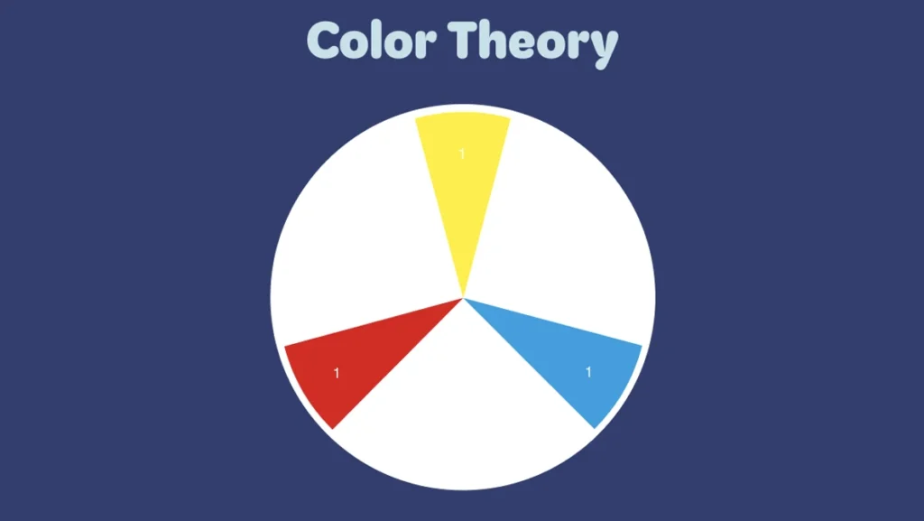 A color wheel with primary colors to help with web design side hustle projects