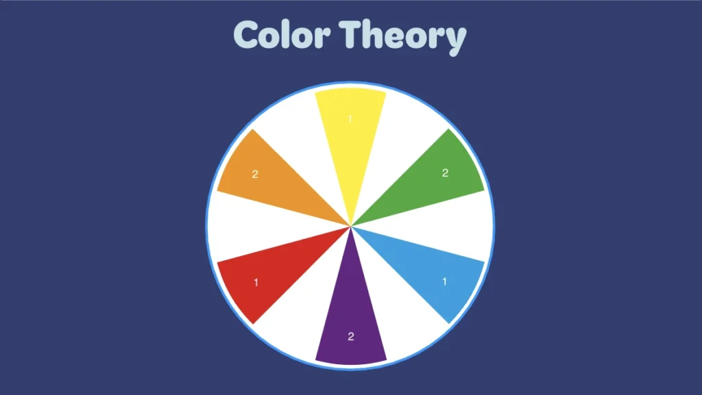 A color wheel with secondary colors