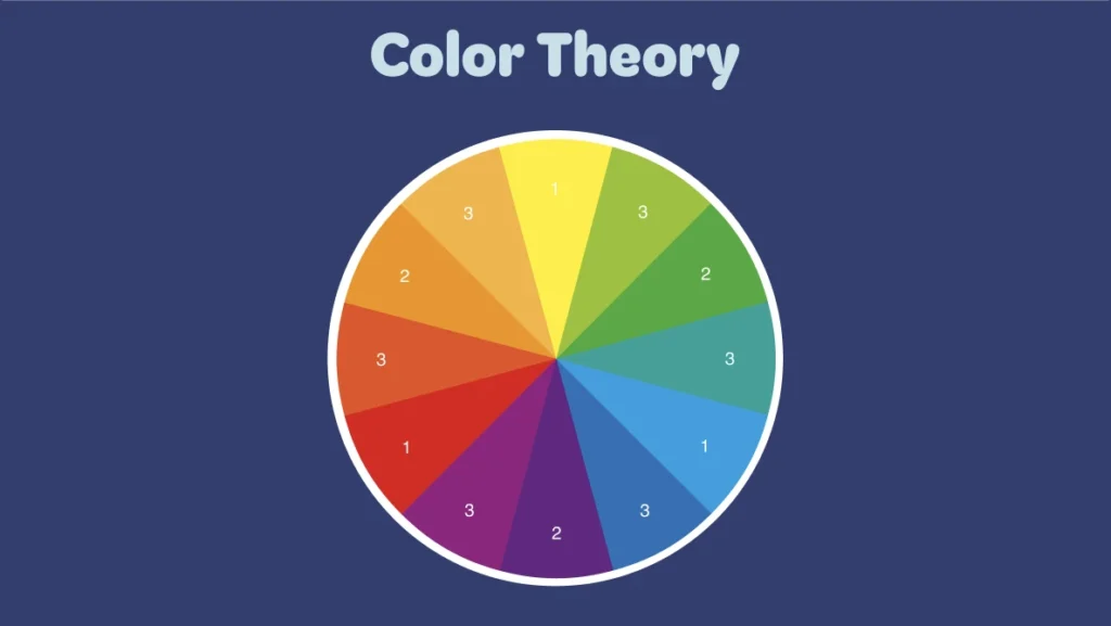 A color wheel with tertiary colors