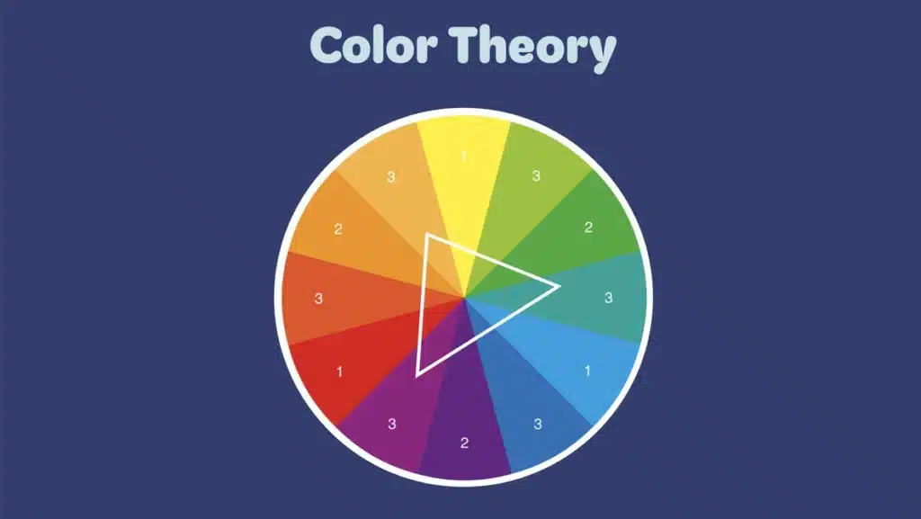 Triad color combination on a color wheel.