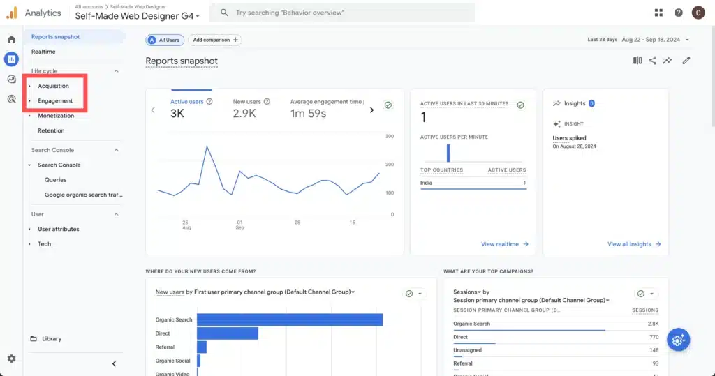 Google Analytics dashboard with acquisition and engagement highlighted which helps you make better websites