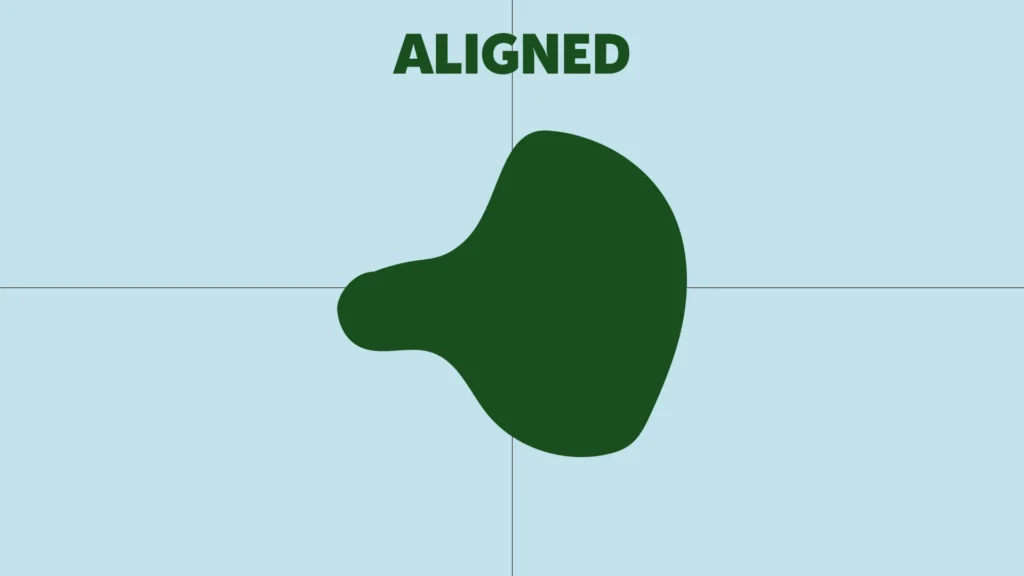 An image with a blob that says "aligned above it"